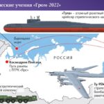 nachalo yadernyh uchenij strategicheskih yadernyh sil grom 2022