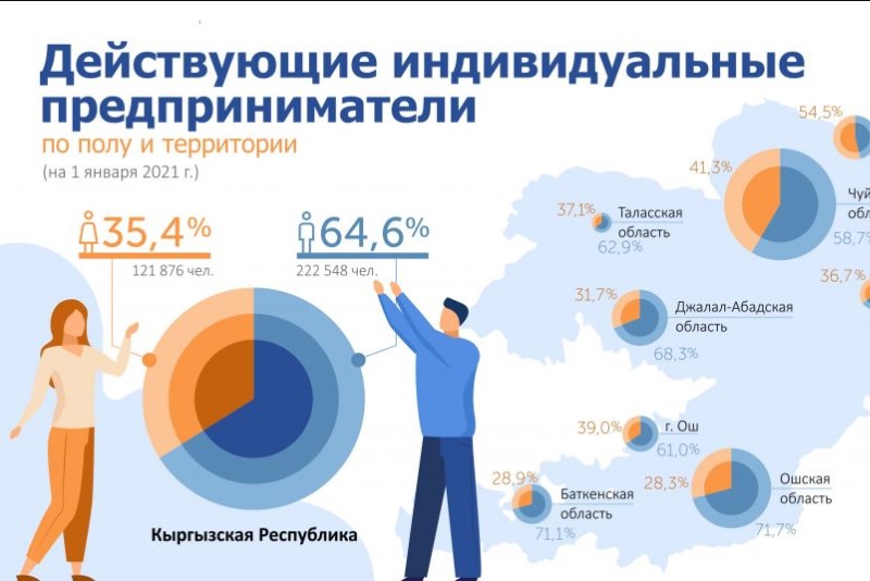 v kyrgyzstane razrabotali natsionalnuyu povestku jenskogo predprinimatelstva