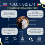 Объем торговли между Россией и ОАЭ достигнет $10 млрд к концу 2024 года