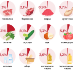 Рост цен на мясо и молочные продукты в Таджикистане в сентябре 2024 года