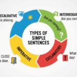 5 основных видов односоставных предложений в русском языке