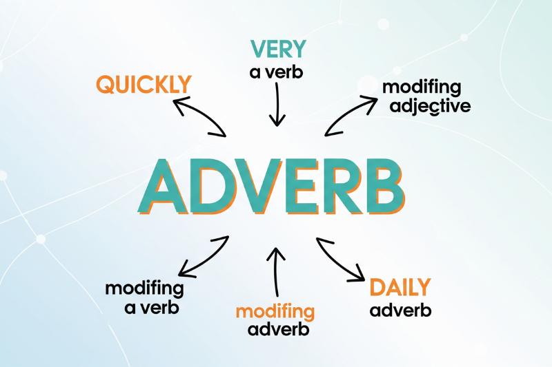 Что такое наречие в русском языке 7 фактов