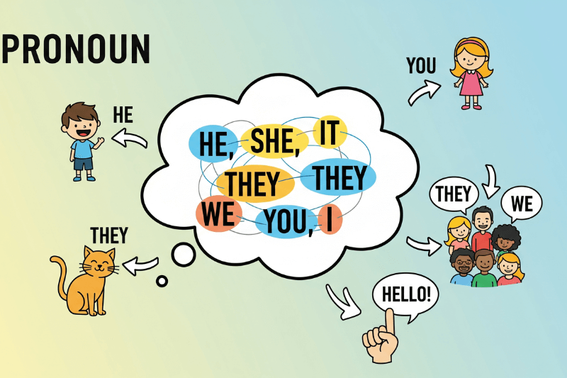 Что такое местоимение в русском языке 7 примеров