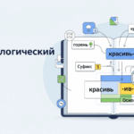Морфологический разбор слова 7 шагов с примерами