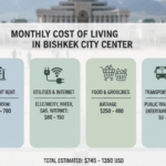 Стоимость жизни в центре Бишкека в 2026 цифры