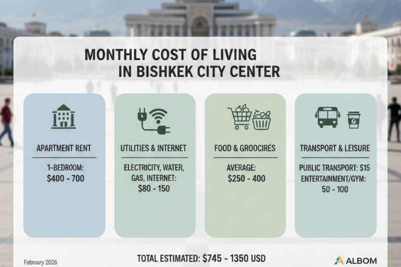 Стоимость жизни в центре Бишкека в 2026 цифры