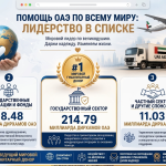 Гуманитарная помощь ОАЭ миру 7 ключевых миссий